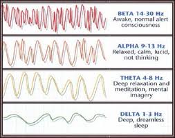 alpha waves explained